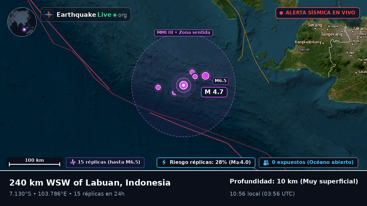 Océano Índico (Indonesia)