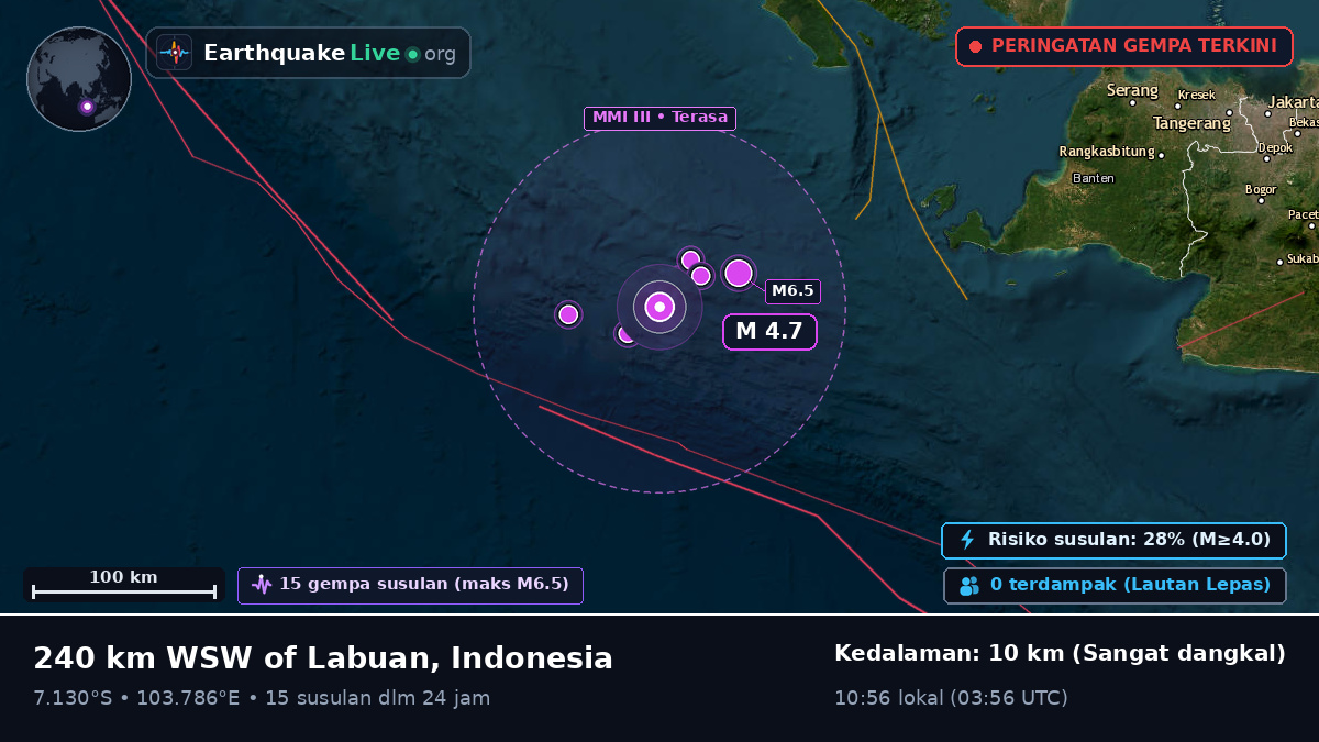Samudra Hindia (Indonesia)