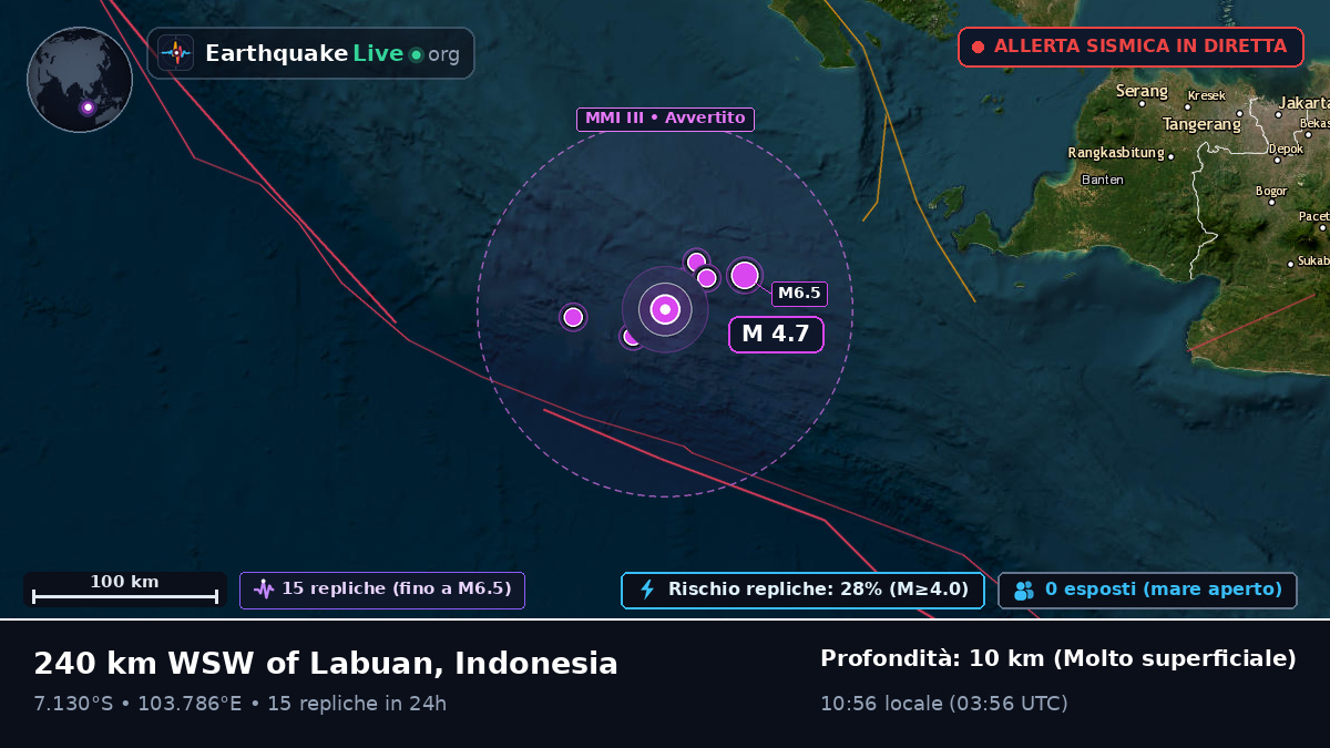 Oceano Indiano (Indonesia)