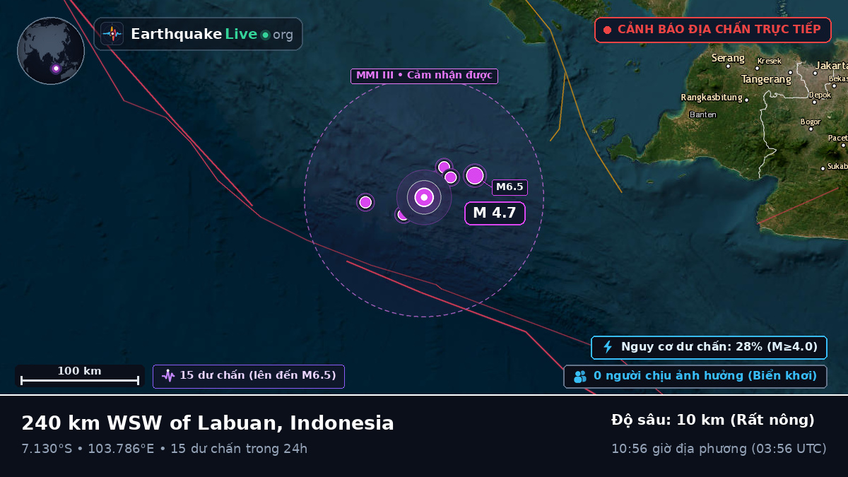 Ấn Độ Dương (Indonesia)
