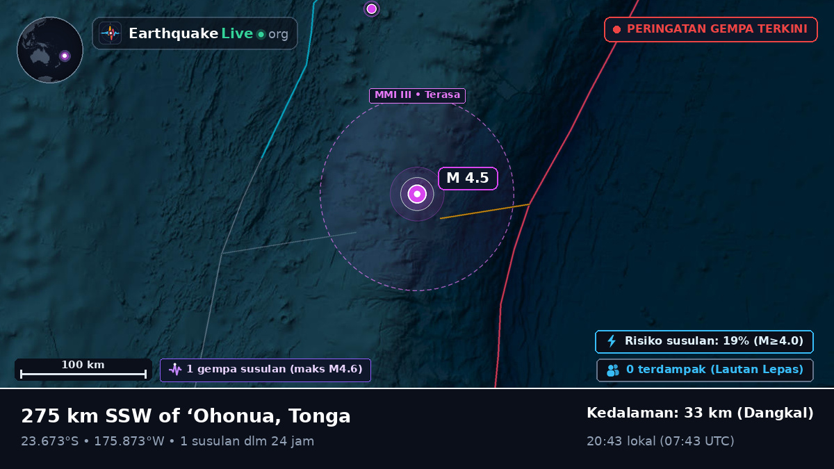 Samudra Pasifik Selatan (Tonga)