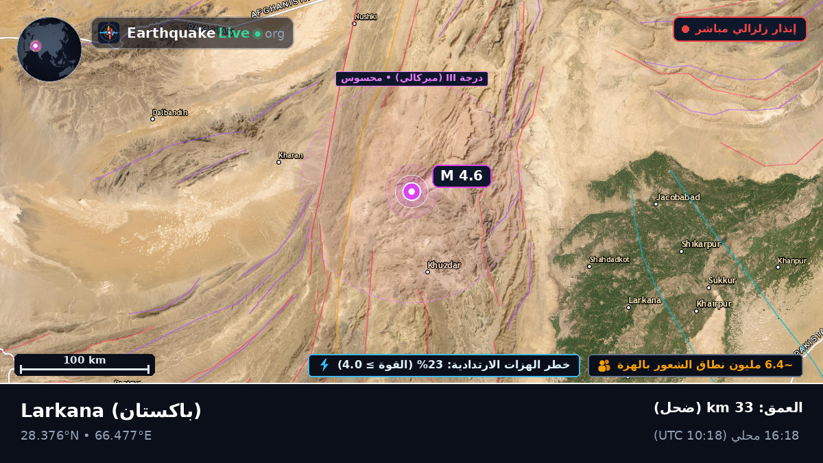 Sind, باكستان
