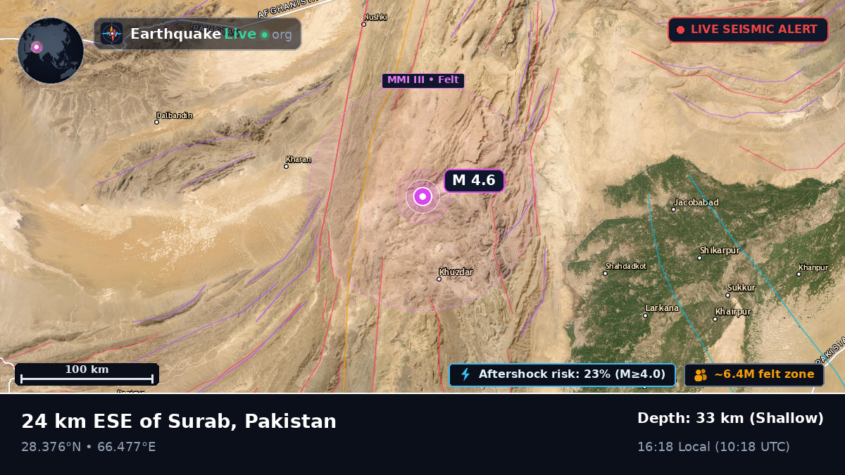 Sind, Pakistan