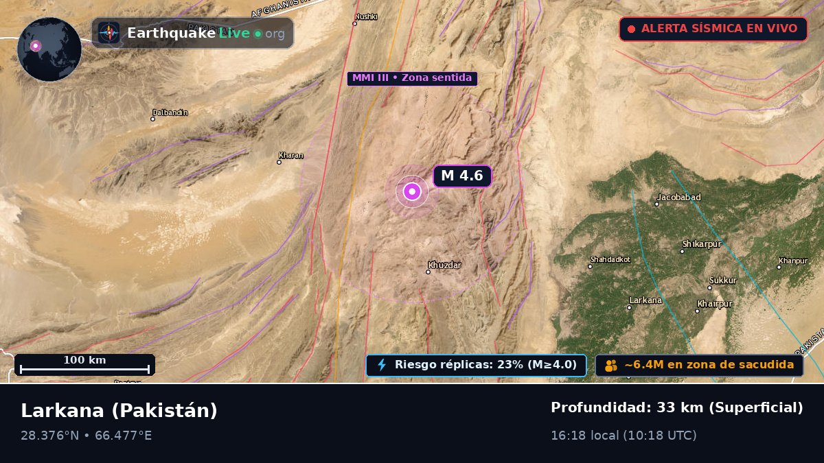 Sind, Pakistán