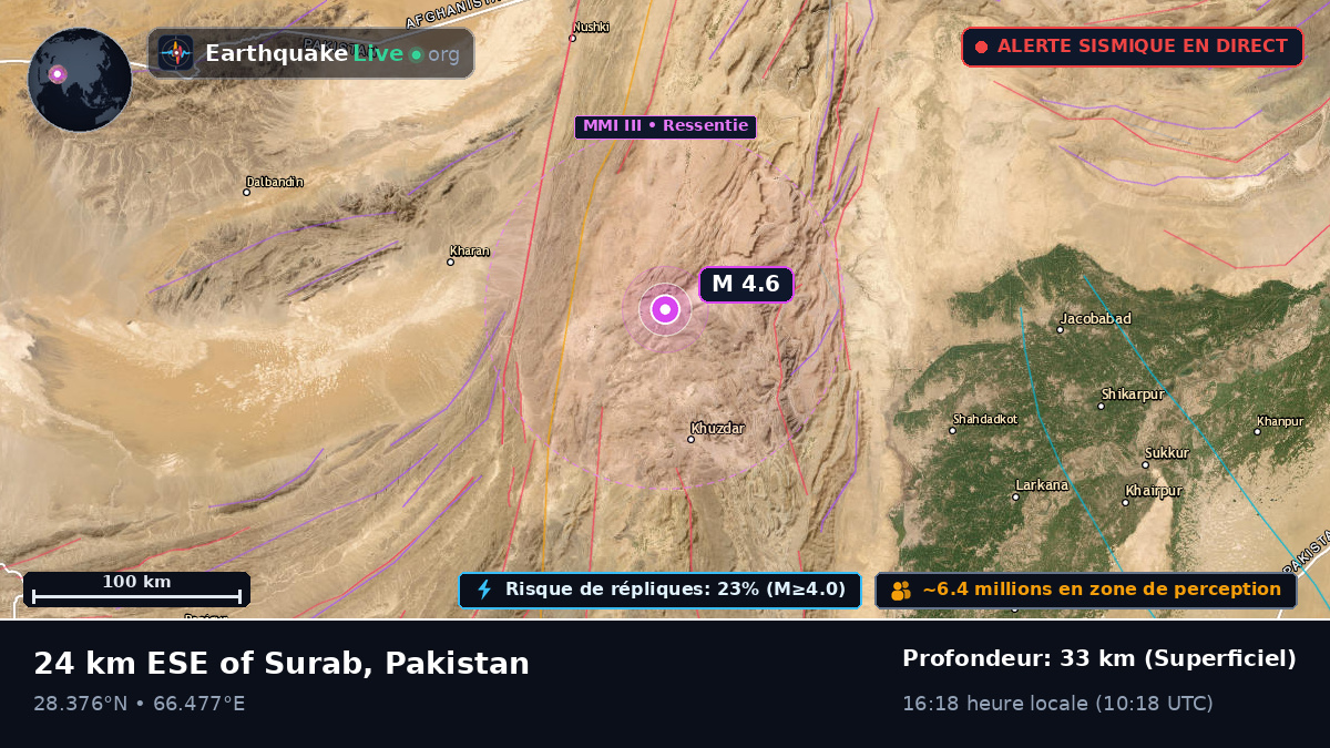 Sind, Pakistan