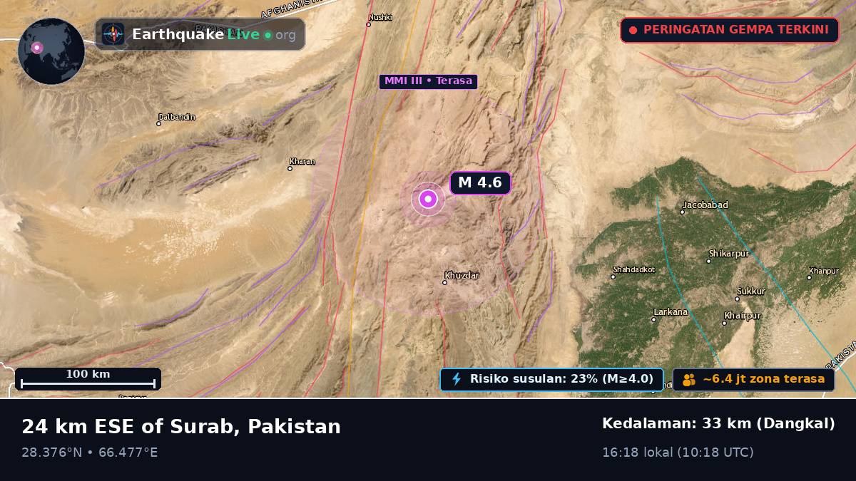 Sind, Pakistan
