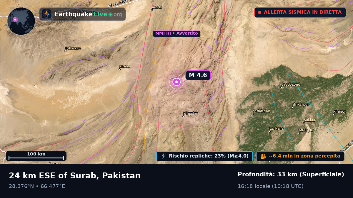 Sind, Pakistan