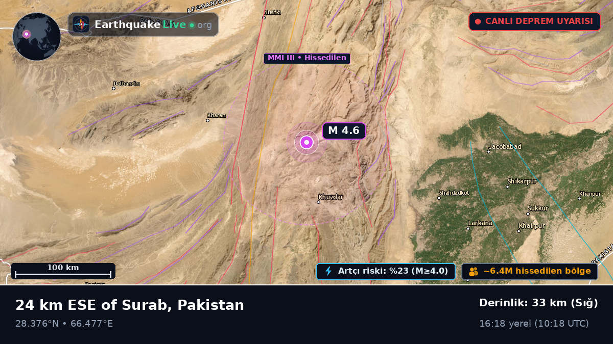 Sind, Pakistan