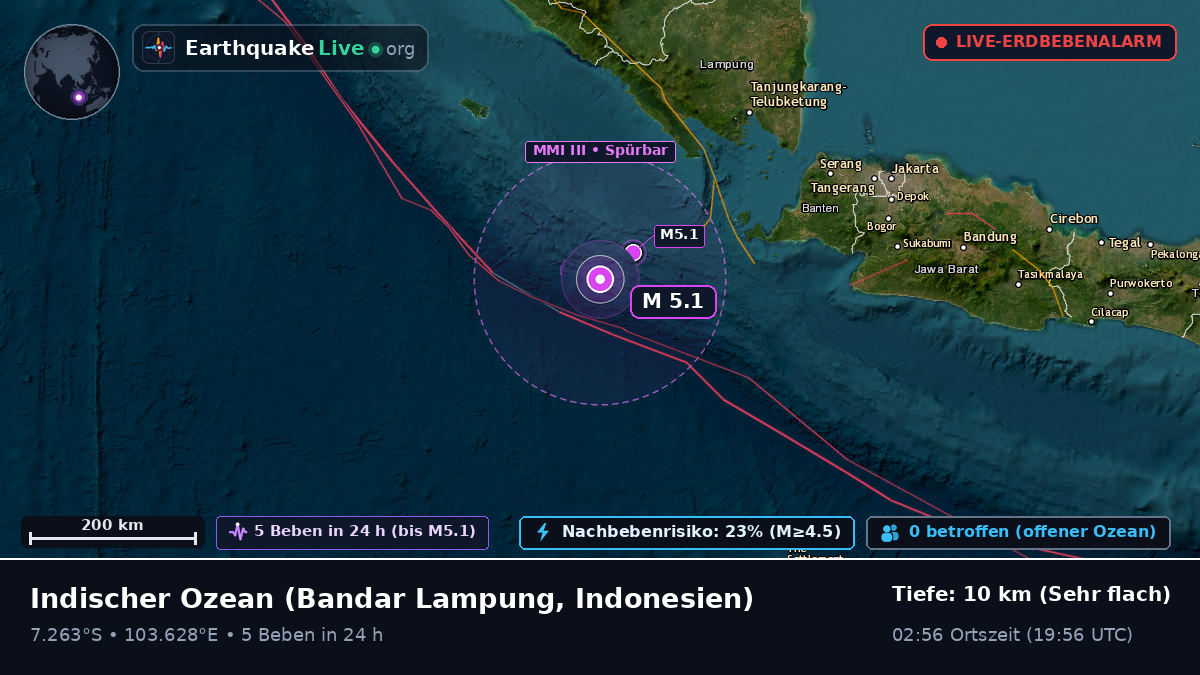 Indischer Ozean (Indonesien)
