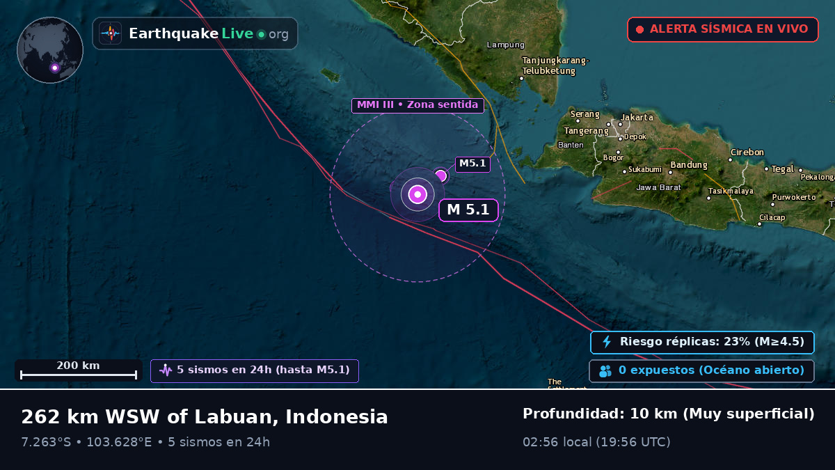 Océano Índico (Indonesia)