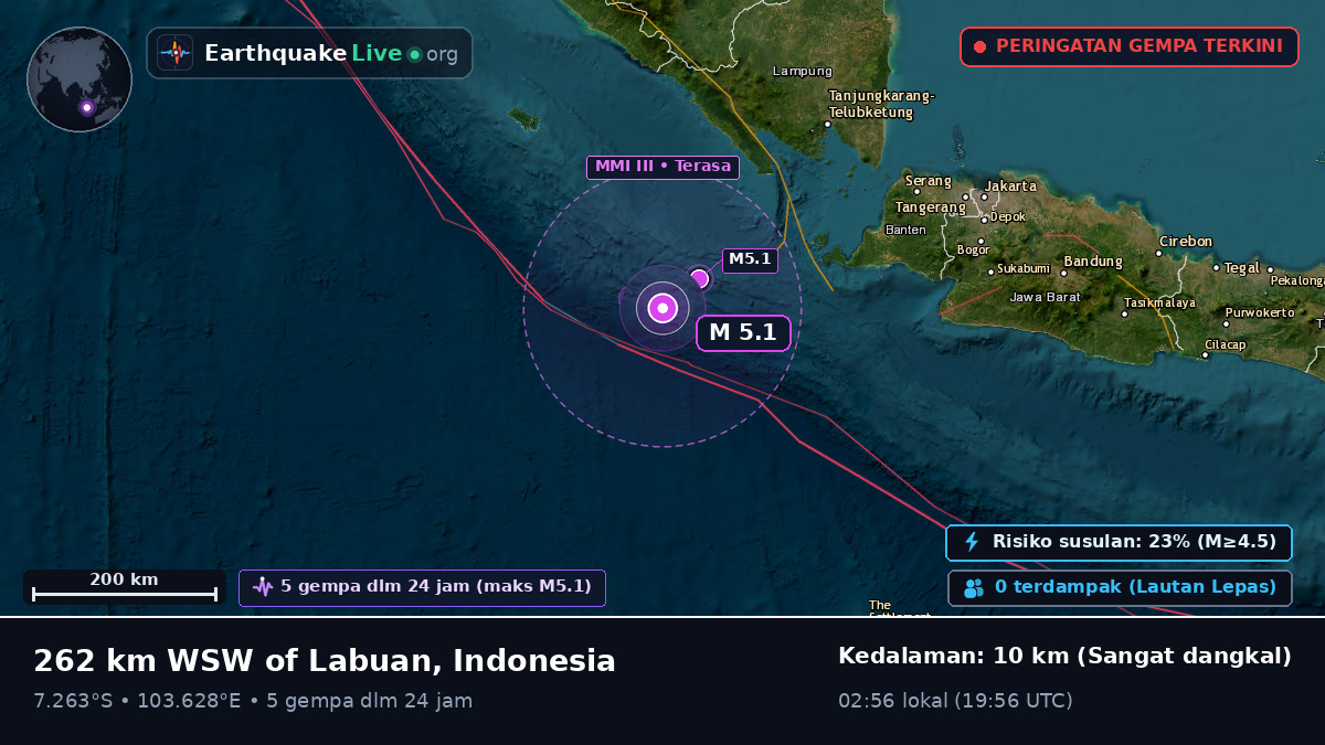 Samudra Hindia (Indonesia)