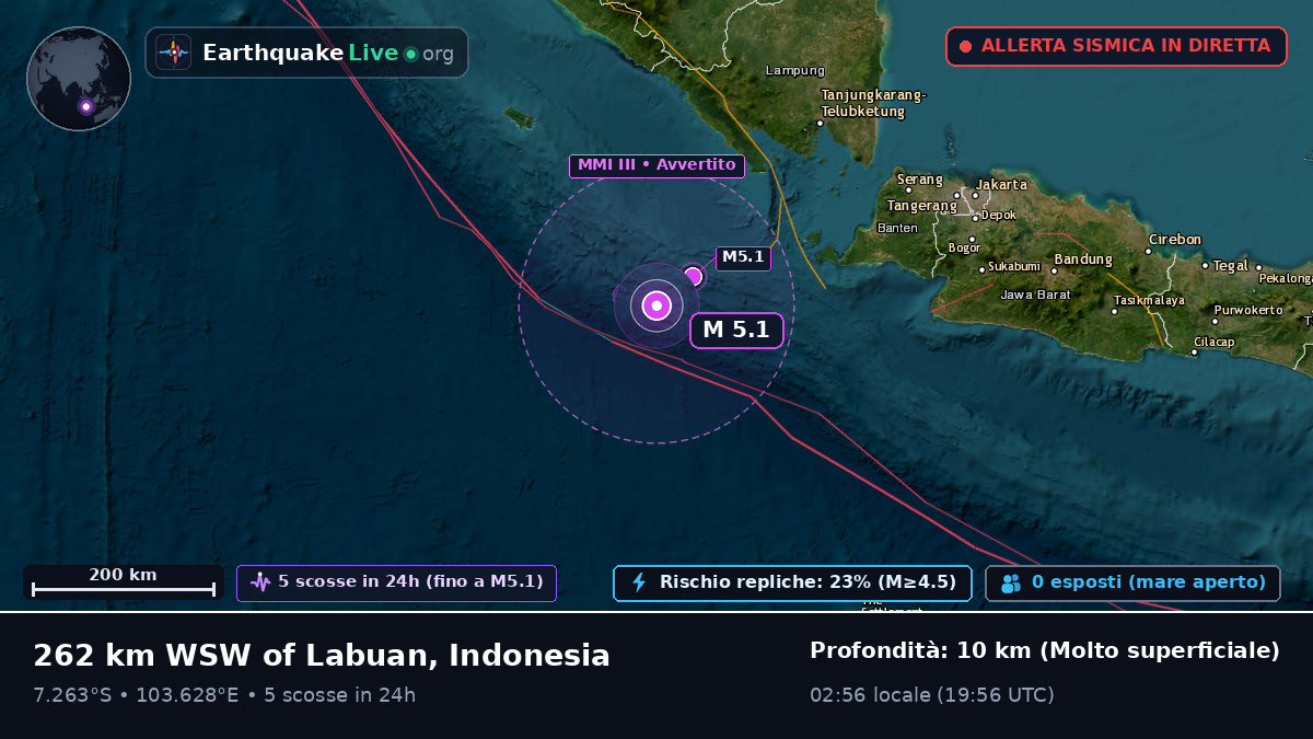 Oceano Indiano (Indonesia)