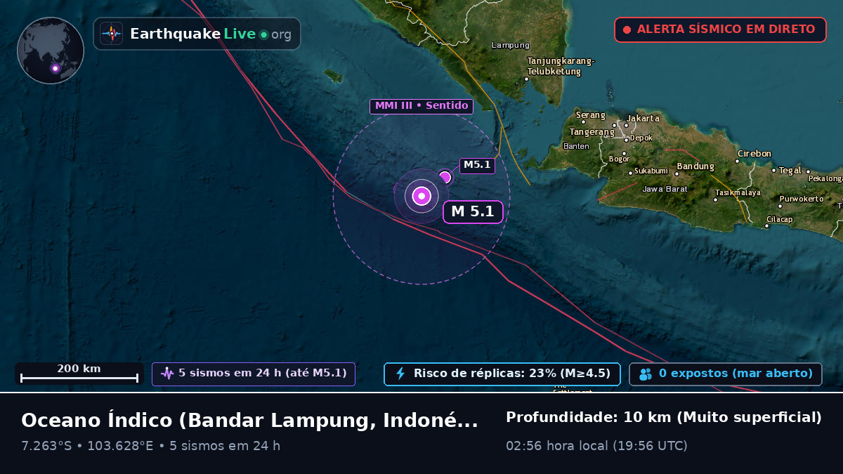 Oceano Índico (Indonésia)