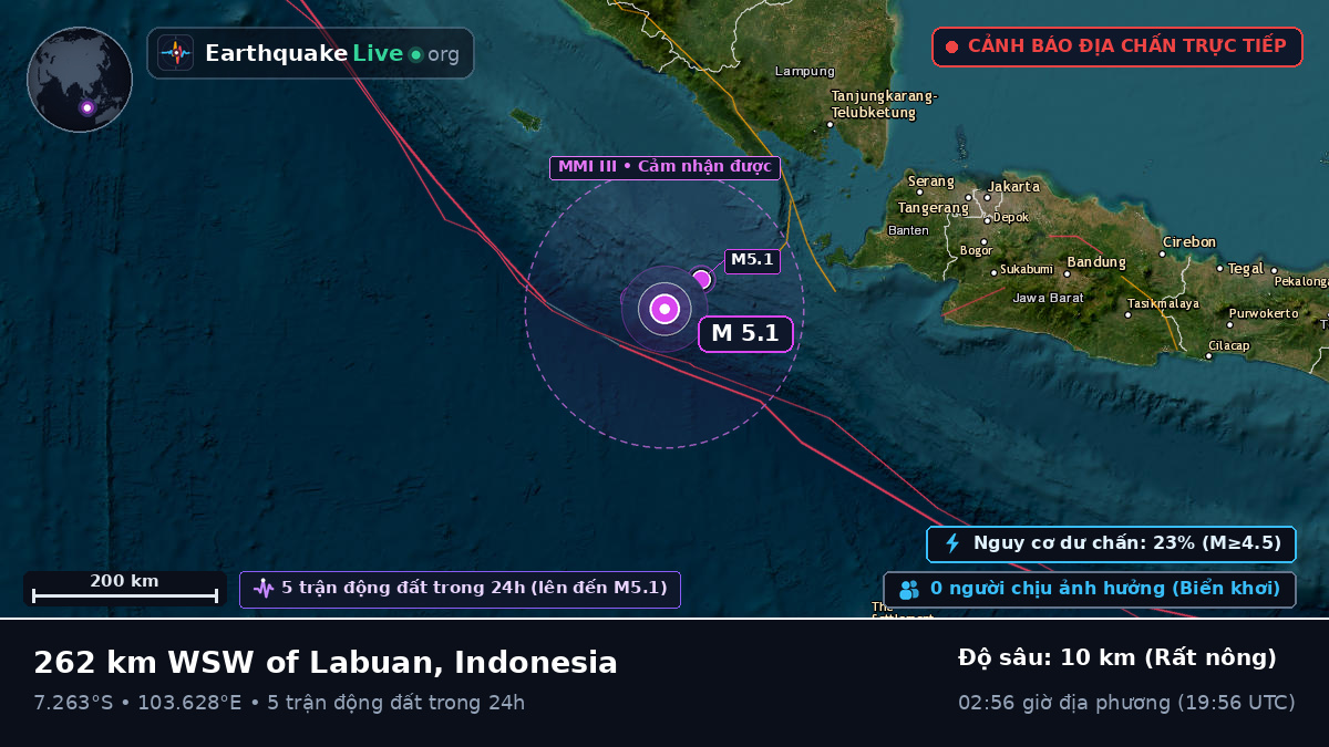 Ấn Độ Dương (Indonesia)