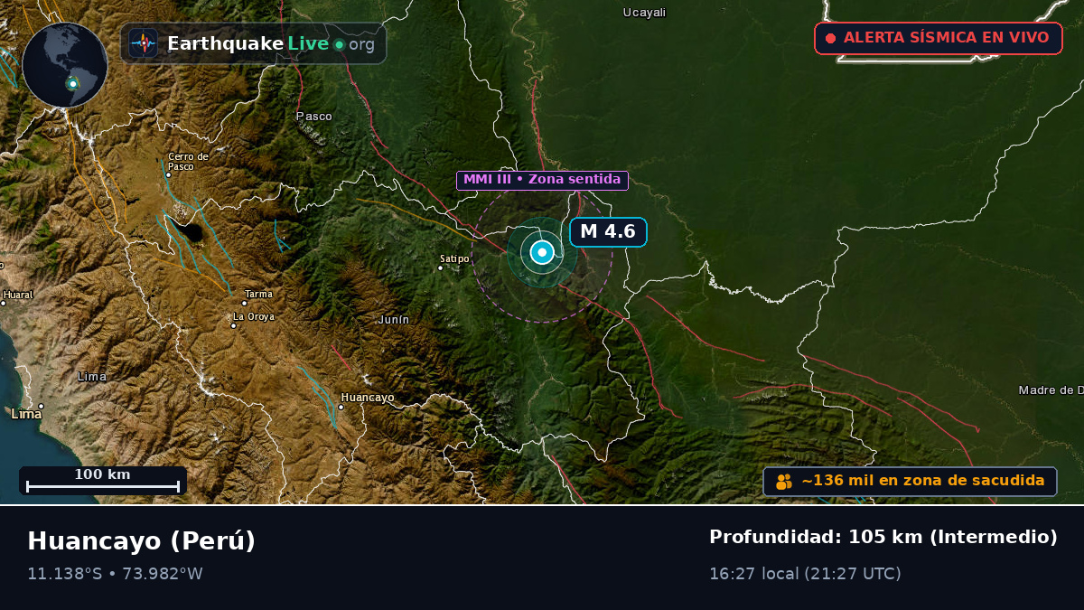 Junín, Perú
