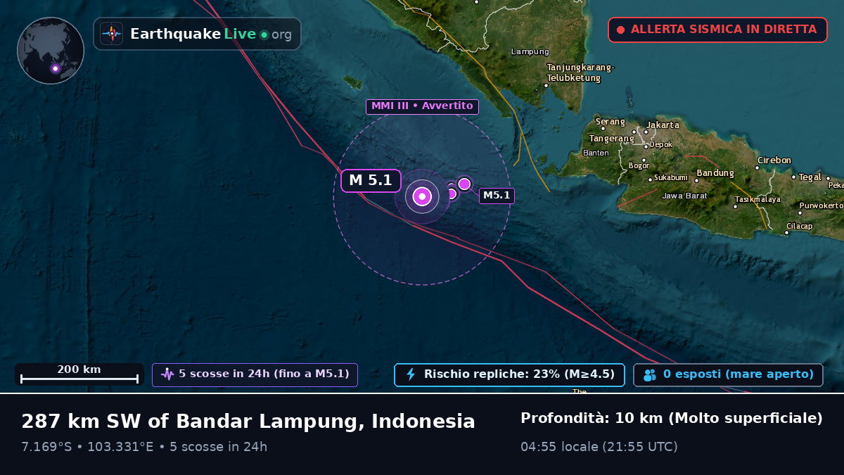 Oceano Indiano (Indonesia)