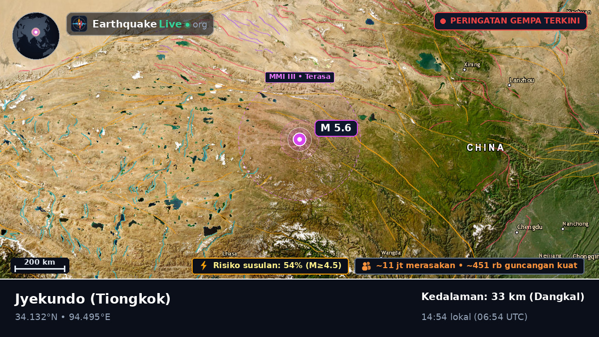 Gansu, Tiongkok