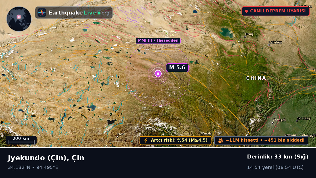 Gansu, Çin