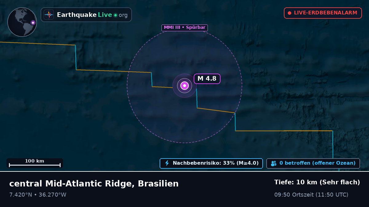 Nordatlantik (Brasilien)