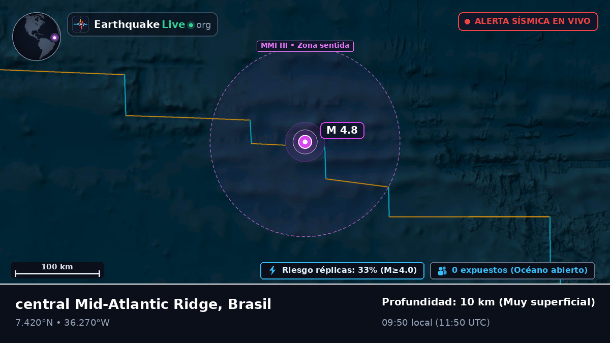 Océano Atlántico Norte (Brasil)