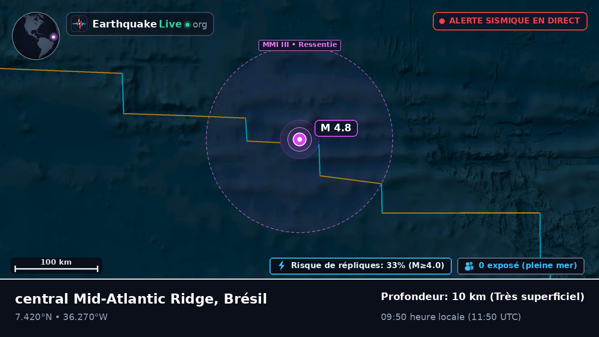 Océan Atlantique Nord (Brésil)