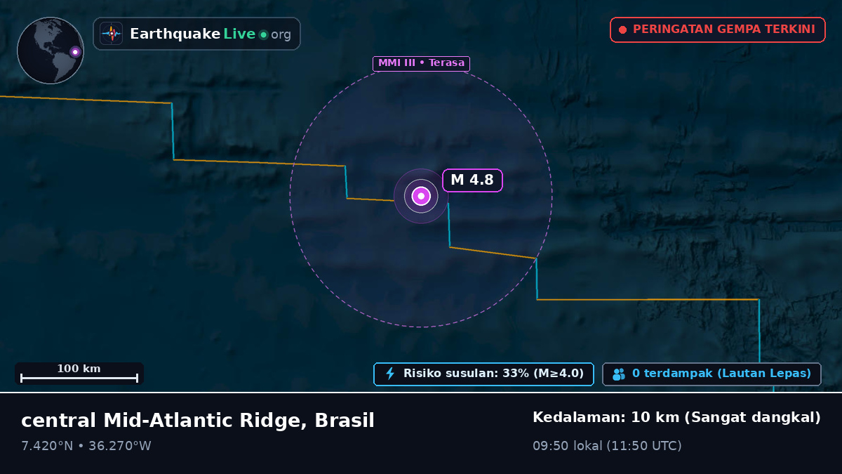 Samudra Atlantik Utara (Brasil)