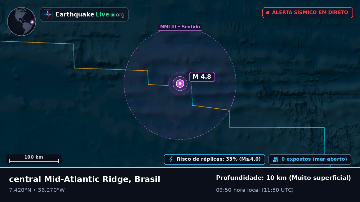 Oceano Atlântico Norte (Brasil)