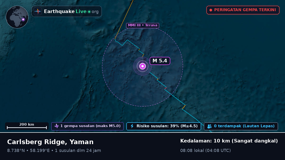 Samudra Hindia (Yaman)
