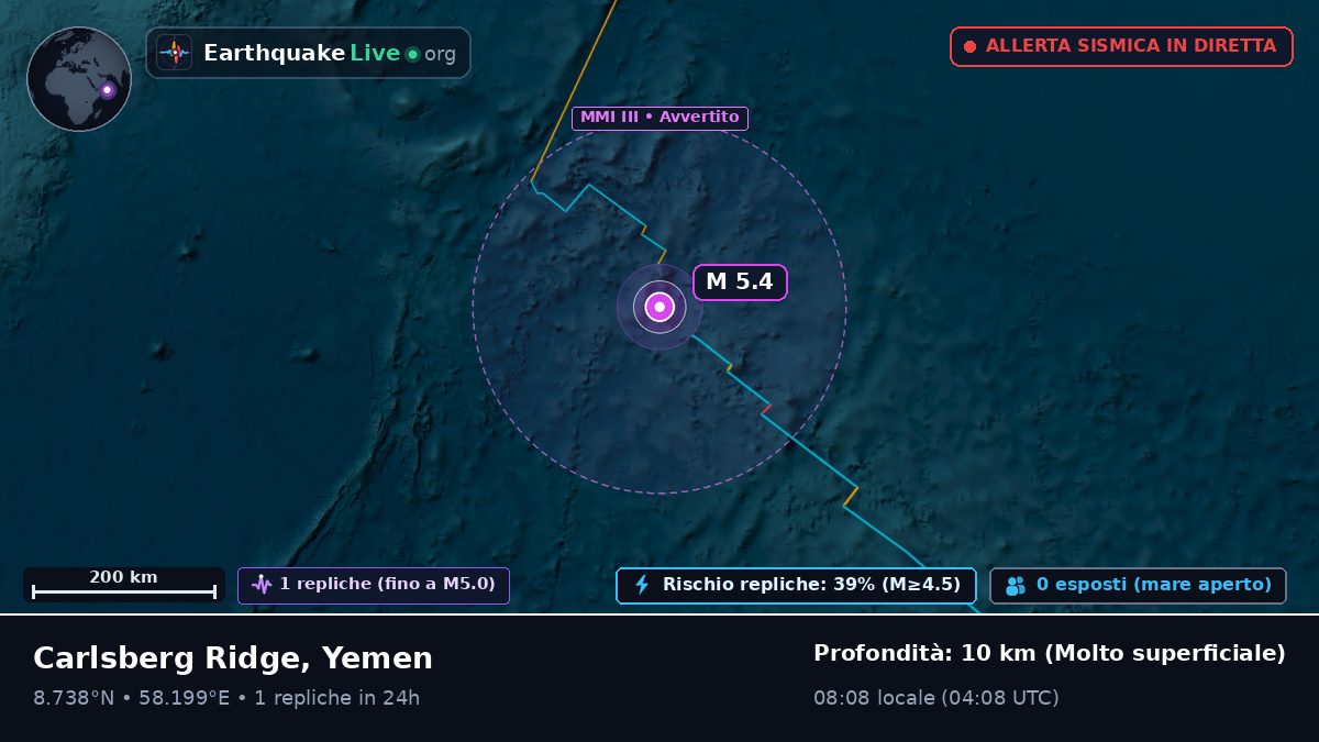 Oceano Indiano (Yemen)