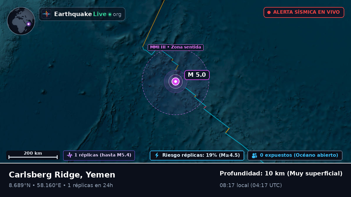 Océano Índico (Yemen)
