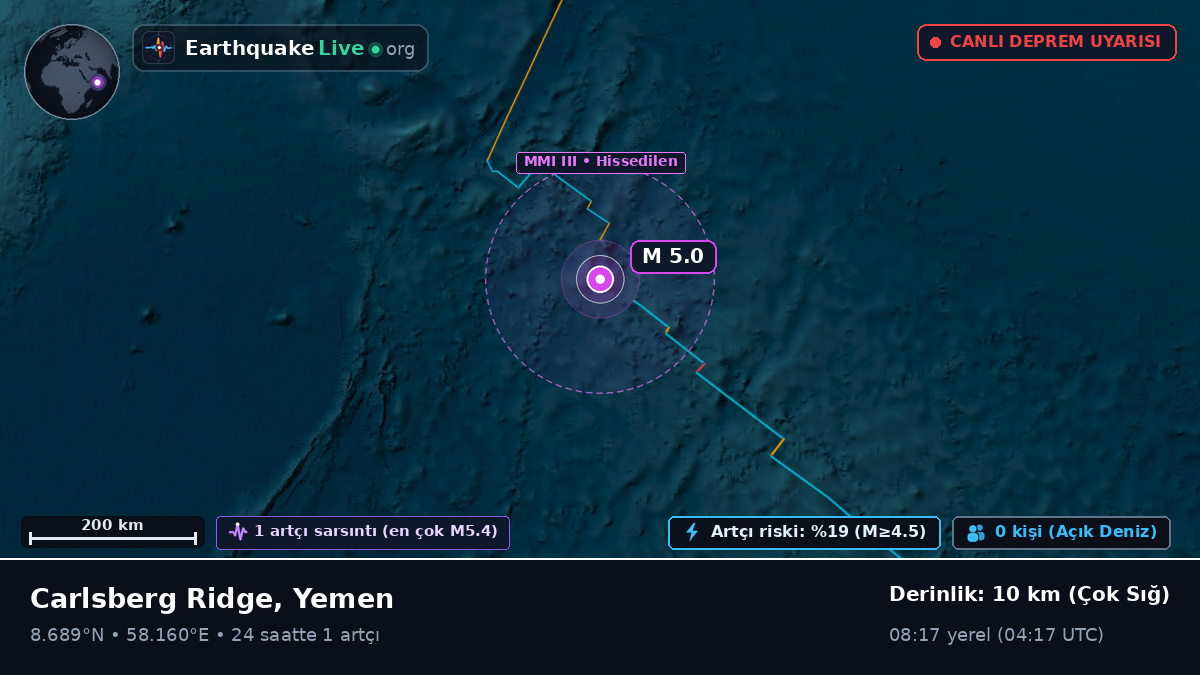 Hint Okyanusu (Yemen)