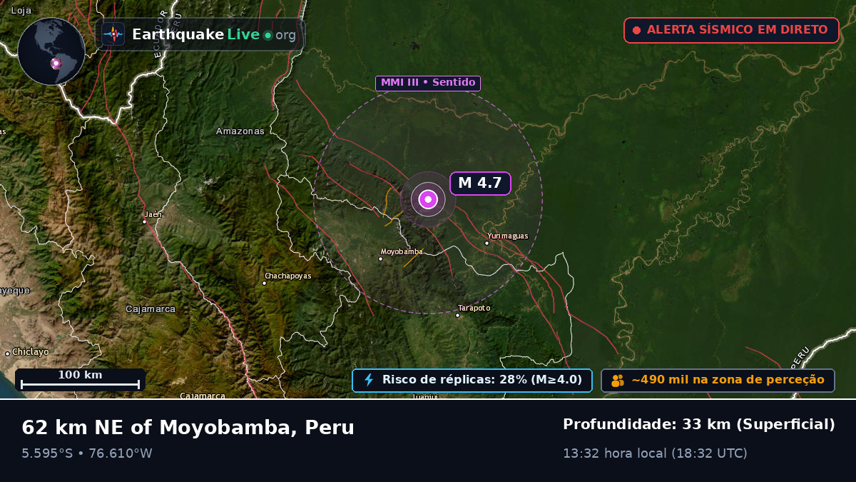San Martín, Peru
