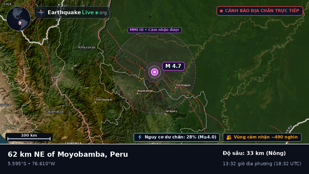 San Martín, Peru
