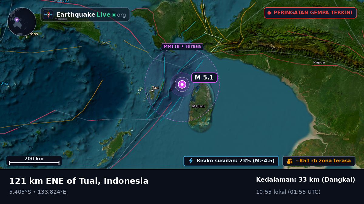 Samudra Hindia (Indonesia)