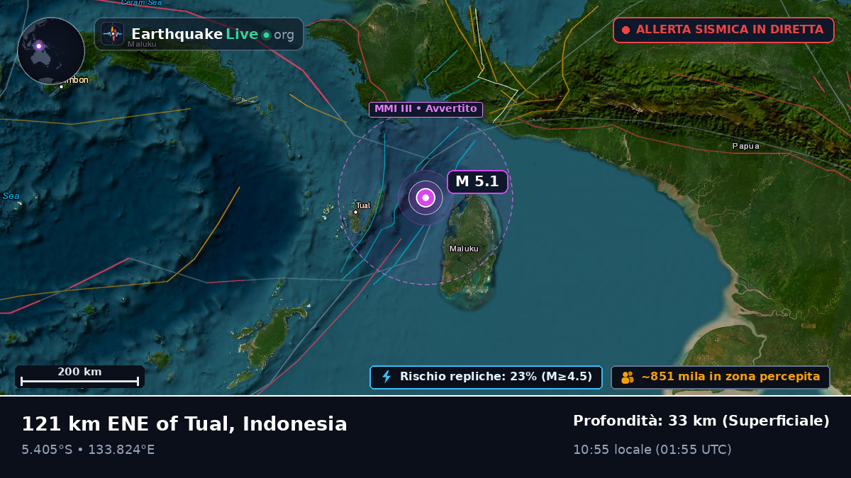 Oceano Indiano (Indonesia)