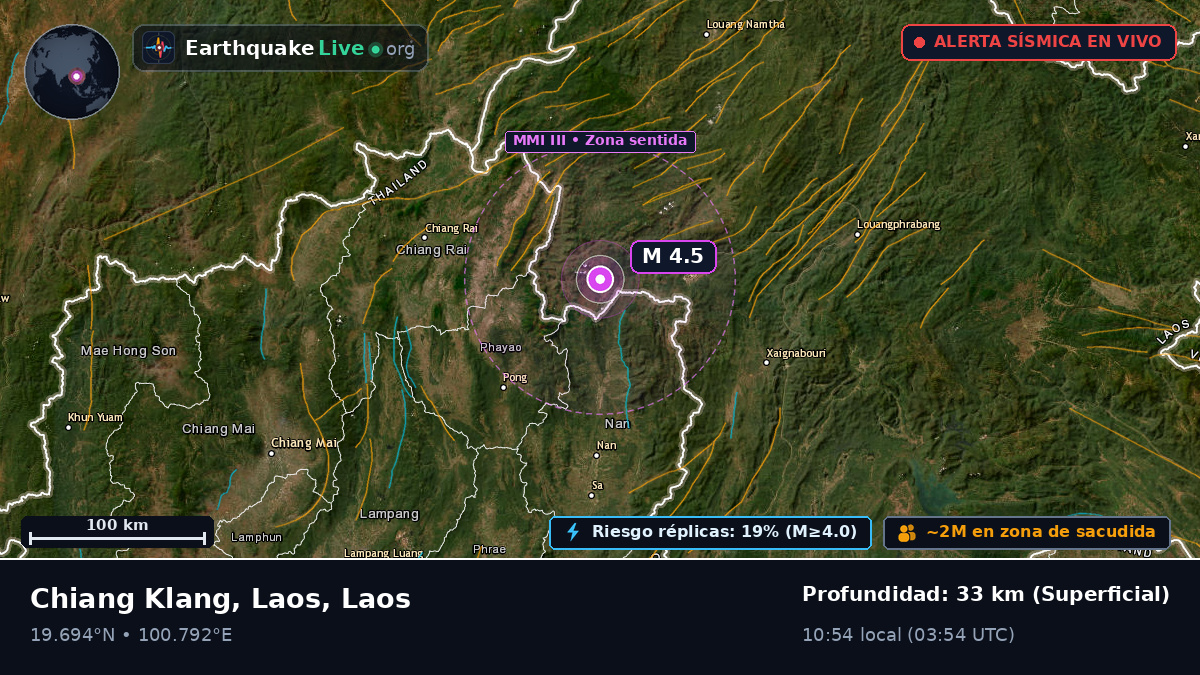 Bokeo, Laos
