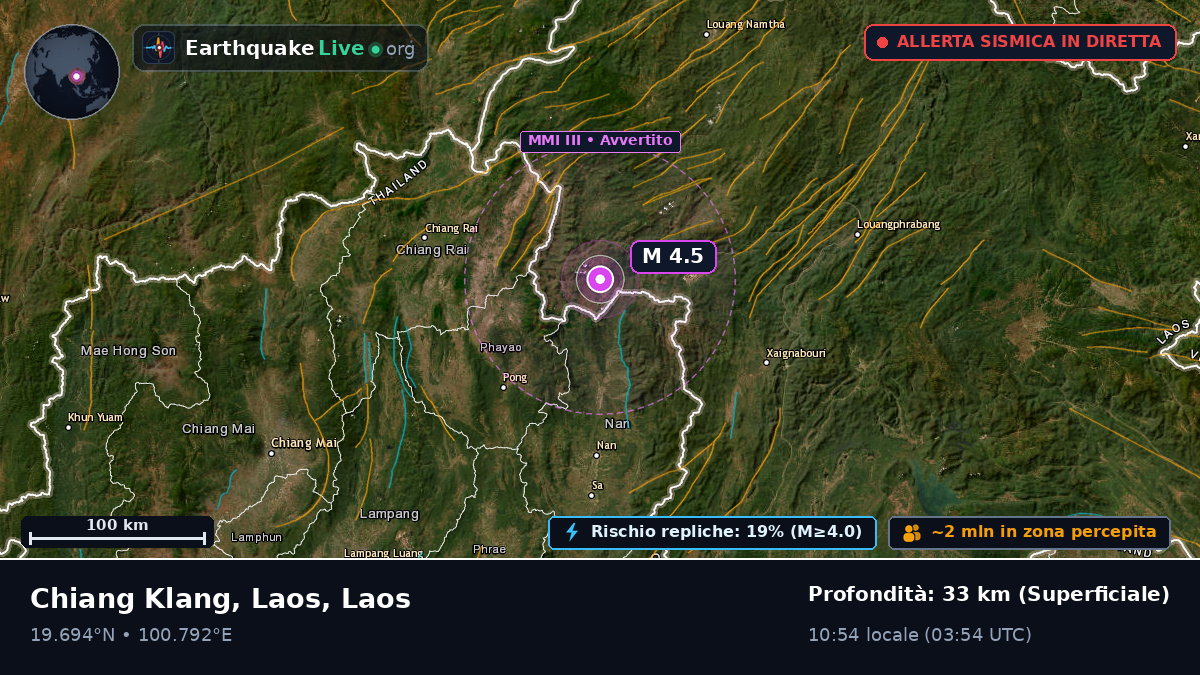 Bokeo, Laos