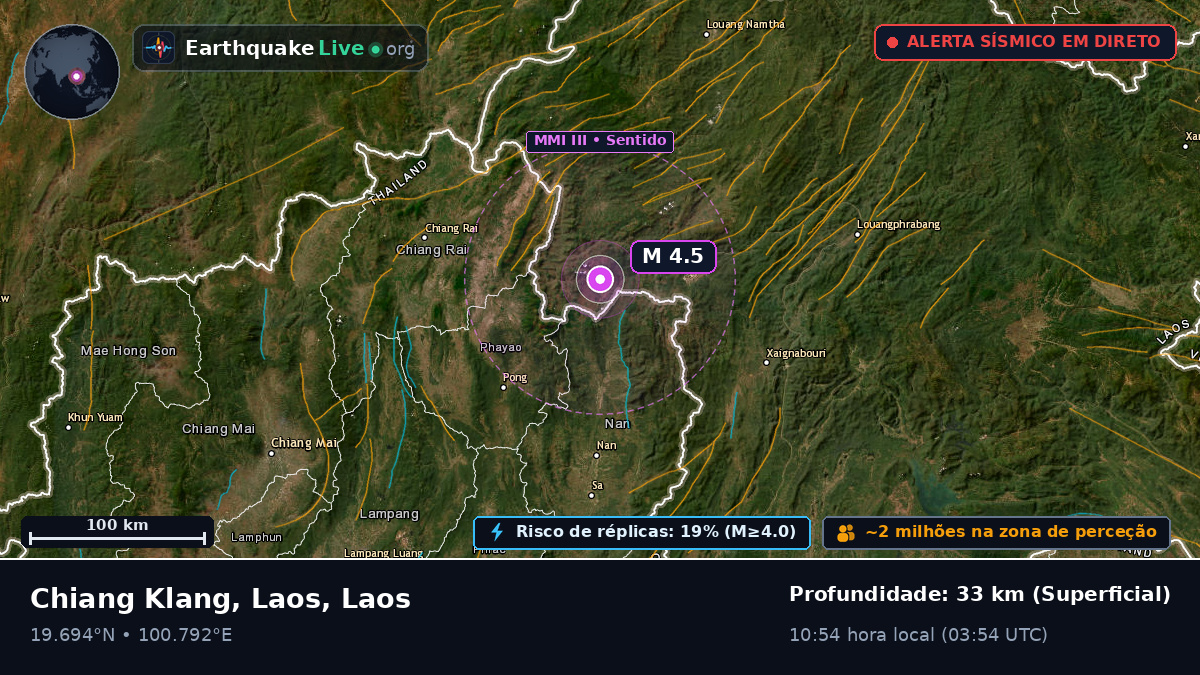 Bokeo, Laos