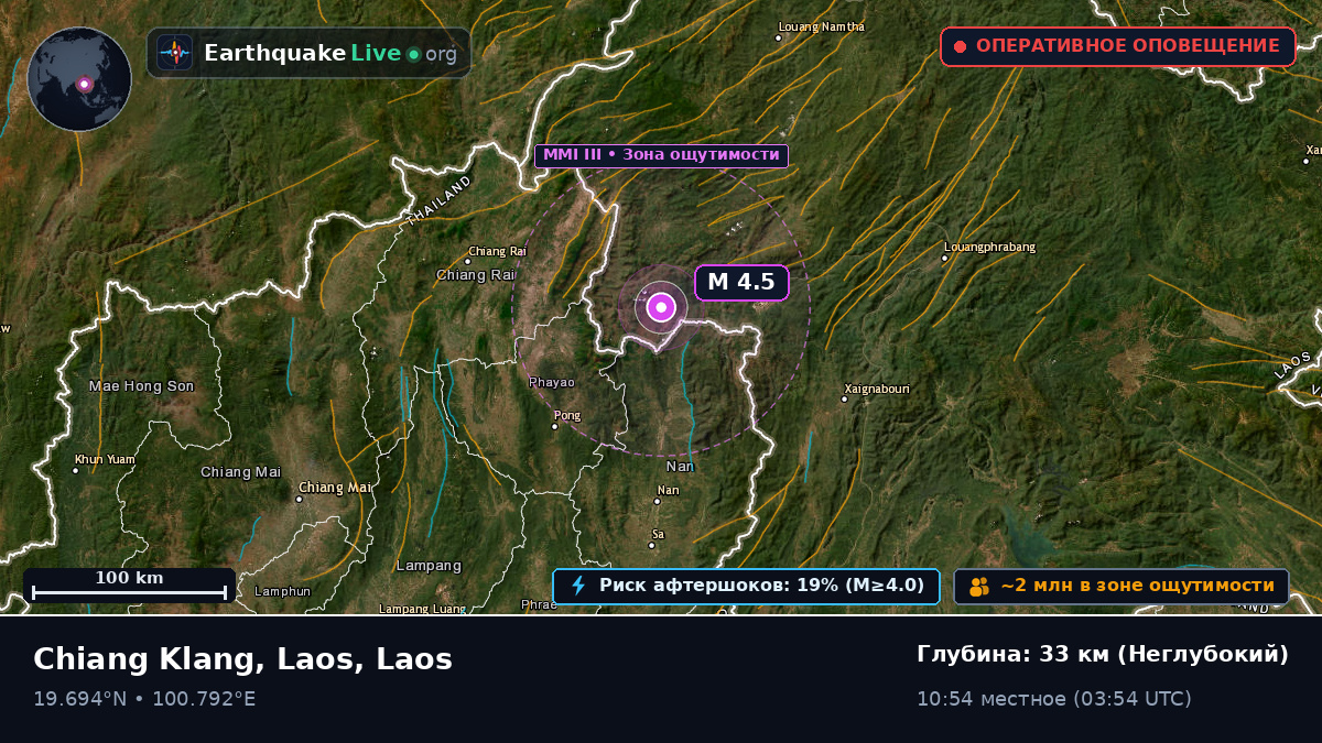 Bokeo, Laos