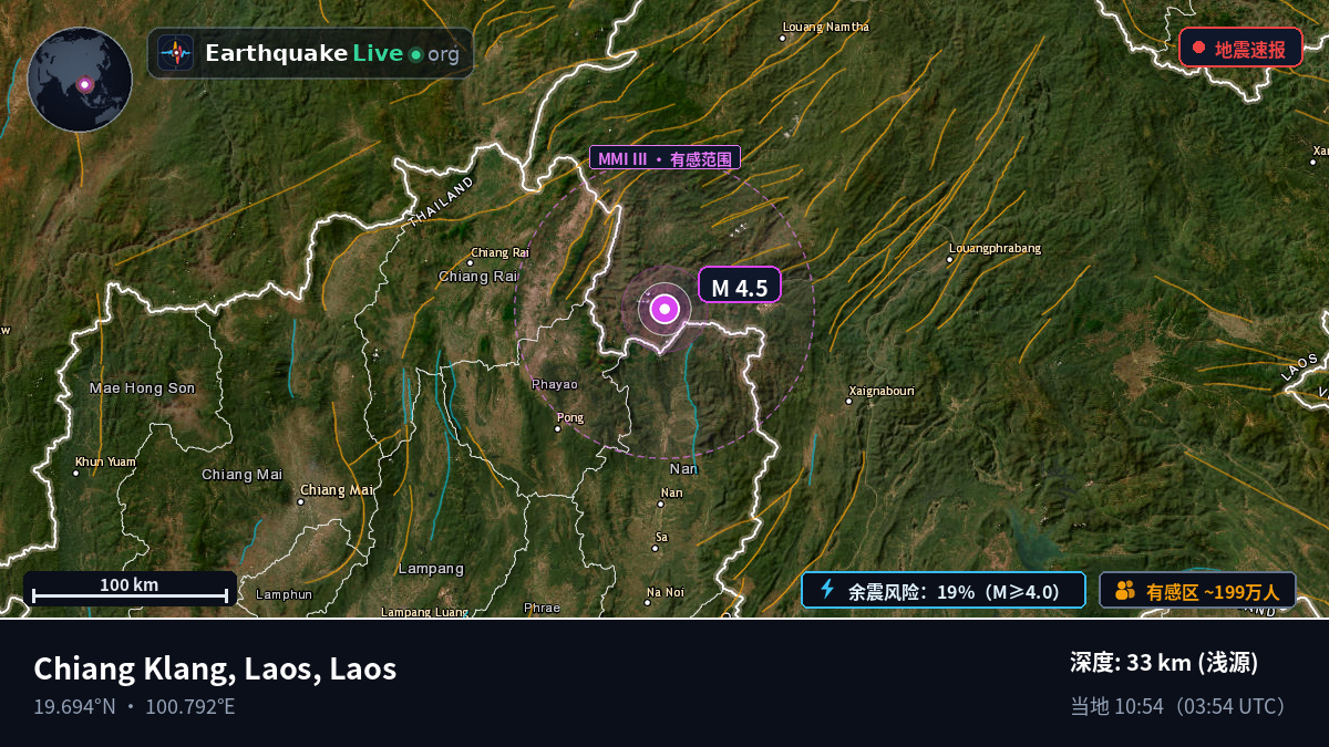 Bokeo, Laos