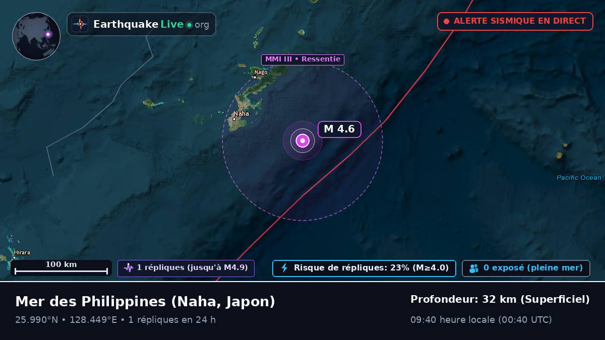 Mer des Philippines (Japon)
