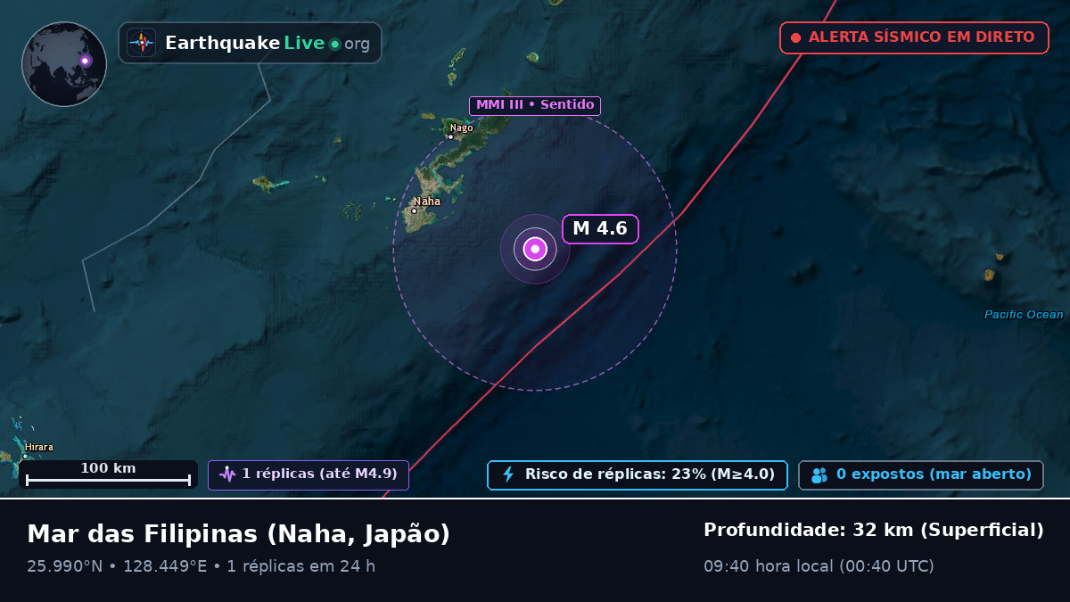 Mar das Filipinas (Japão)