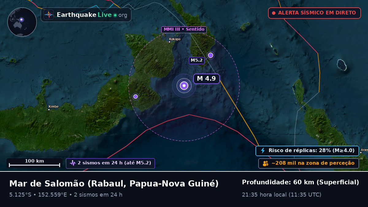 Mar de Salomão (Papua-Nova Guiné)