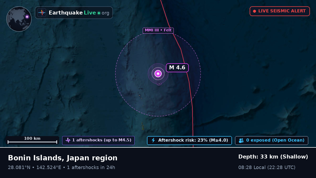 North Pacific Ocean (Japan)