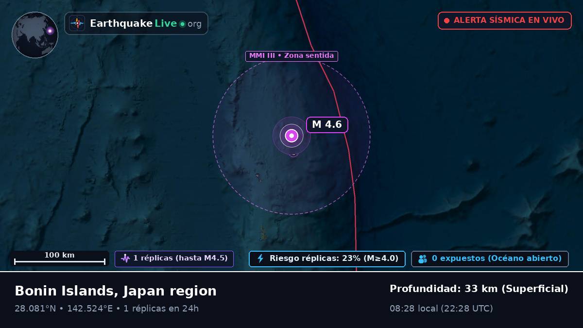 Océano Pacífico Norte (Japón)