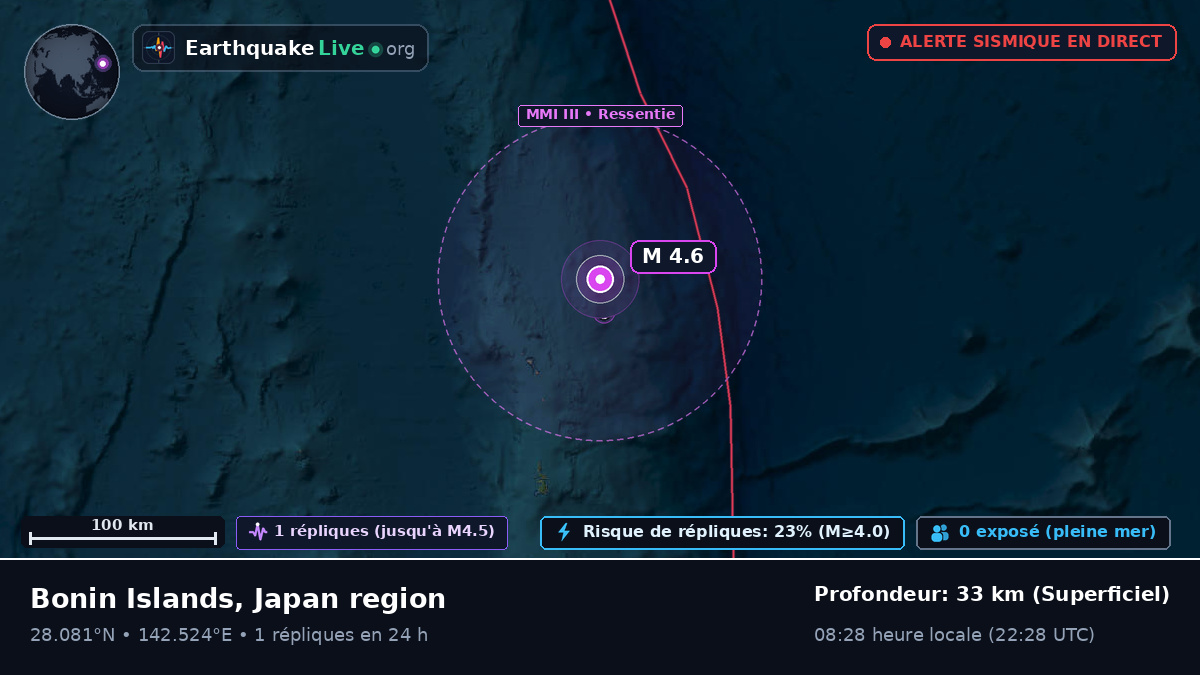 Océan Pacifique Nord (Japon)