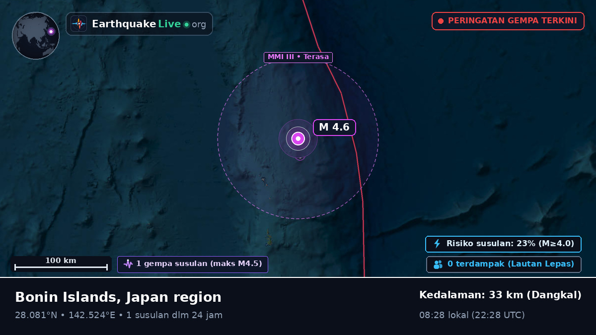 Samudra Pasifik Utara (Jepang)