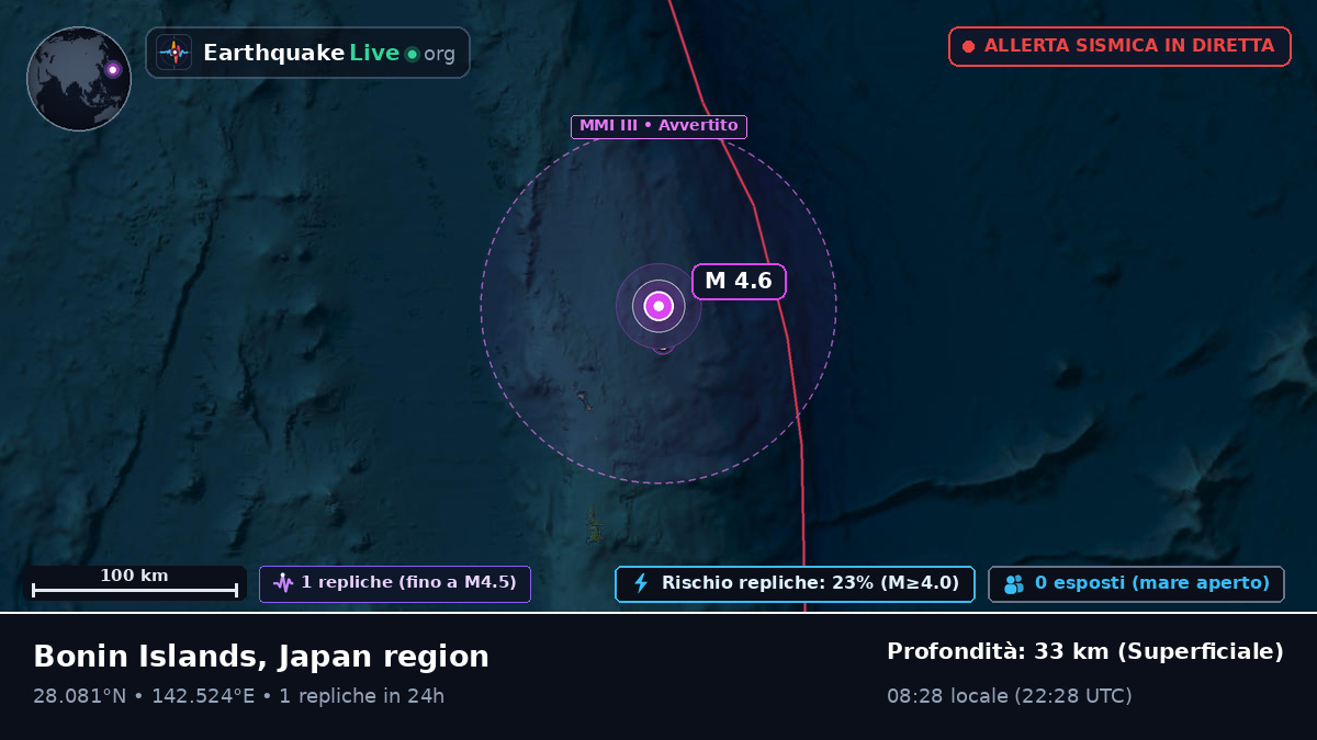 Oceano Pacifico settentrionale (Giappone)