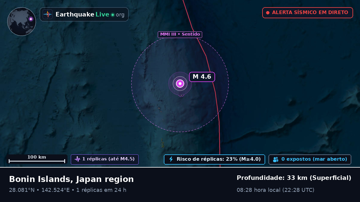 Oceano Pacífico Norte (Japão)