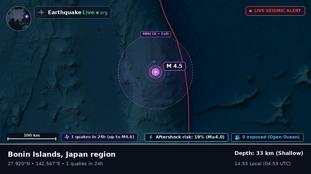 North Pacific Ocean (Japan)